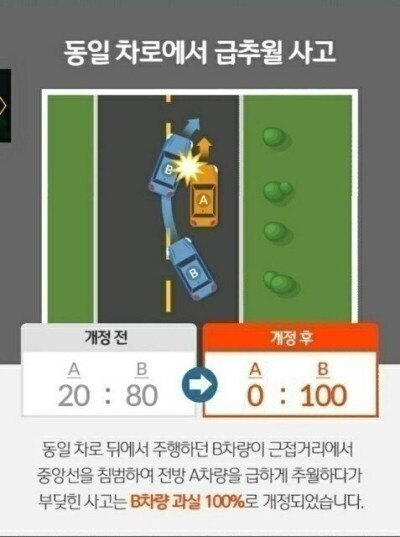 2020년 바뀐 교통사고 과실비율 | 인스티즈