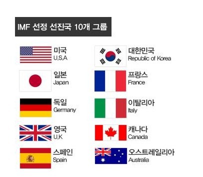 알고보면 스펙 쩌는 나라 | 인스티즈