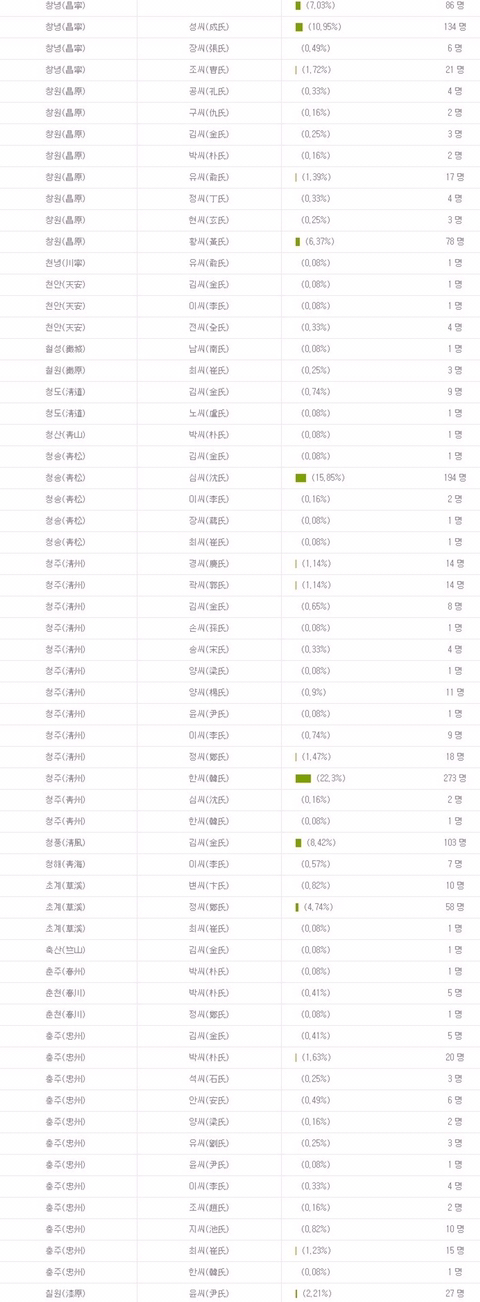 우리 가문은 조선시대 과거시험에 얼마나 붙었을까? | 인스티즈