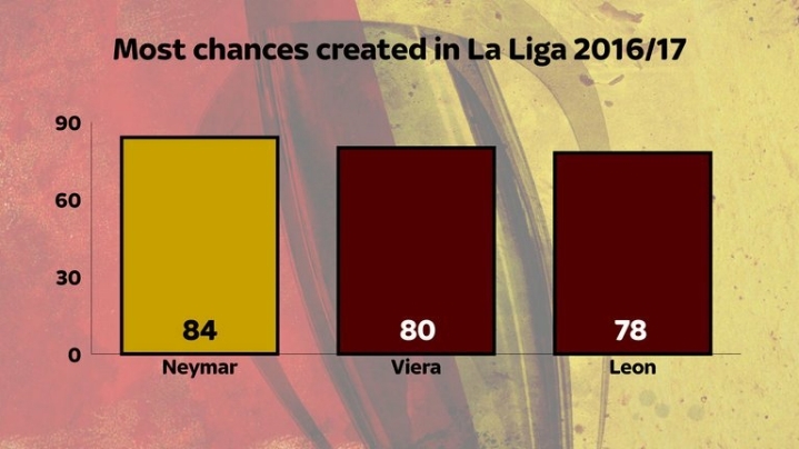 사실상 바르셀로나의 마지막 전성기를 이끌었던 선수.GIF | 인스티즈