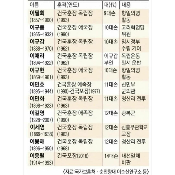 뼈대가 이미지