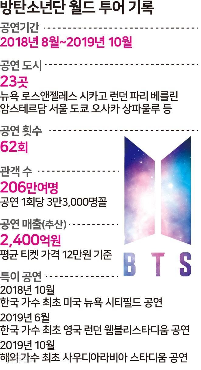 방탄소년단 근황.......jpg | 인스티즈