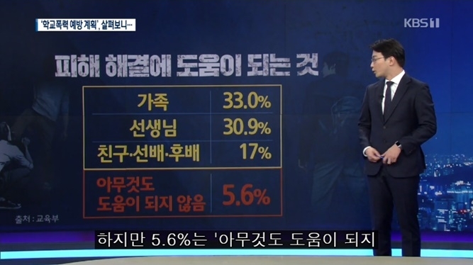 학교 폭력을 당하는 진짜 이유 | 인스티즈