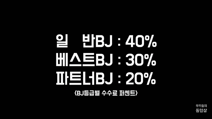 아프리카BJ 별풍선 순위 | 인스티즈