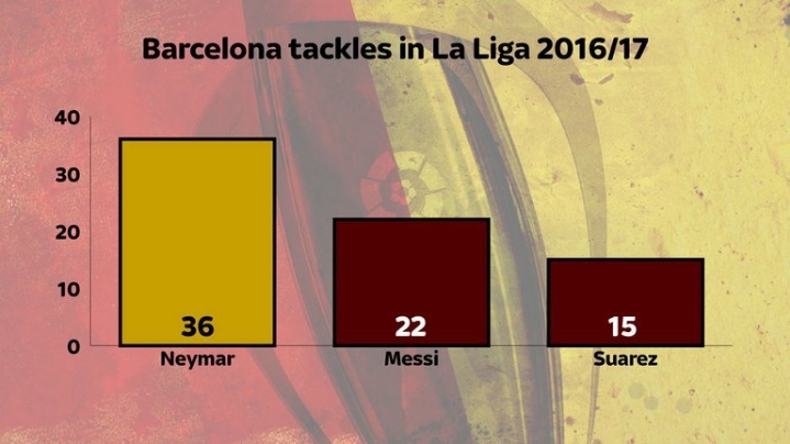 사실상 바르셀로나의 마지막 전성기를 이끌었던 선수.GIF | 인스티즈