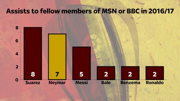 사실상 바르셀로나의 마지막 전성기를 이끌었던 선수.GIF | 인스티즈