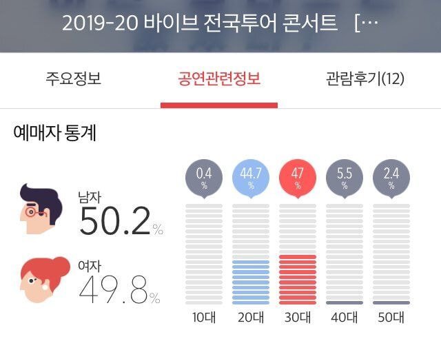 ??? : 우리는 10-20대가 타겟층이고 사재기 의심하는건 30대 | 인스티즈