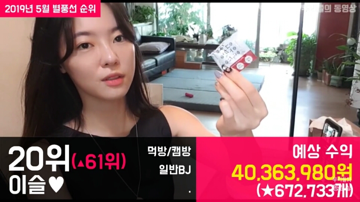 아프리카BJ 별풍선 순위 | 인스티즈