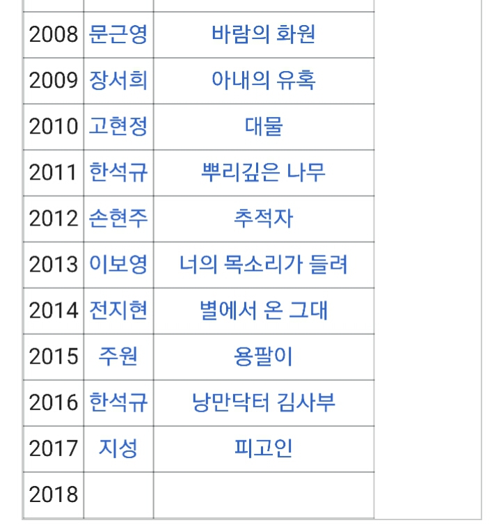 역대 방송 3사 연기대상 | 인스티즈