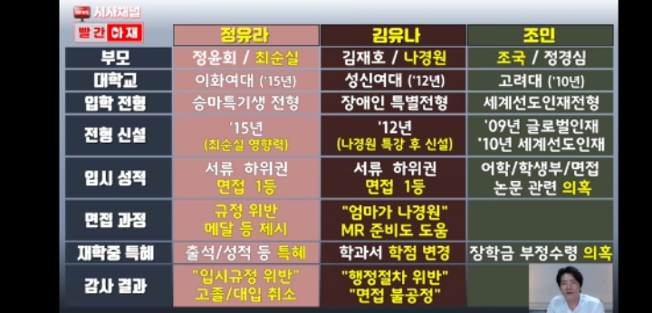 나경원 의원님의 따님이 섭섭해 하실까 가져왔습니다 | 인스티즈