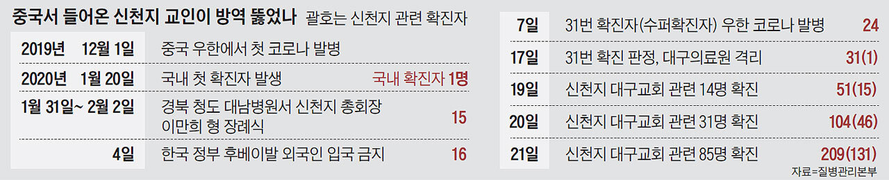 신천지 장례식, 중국인 참여 가능성 있음 | 인스티즈