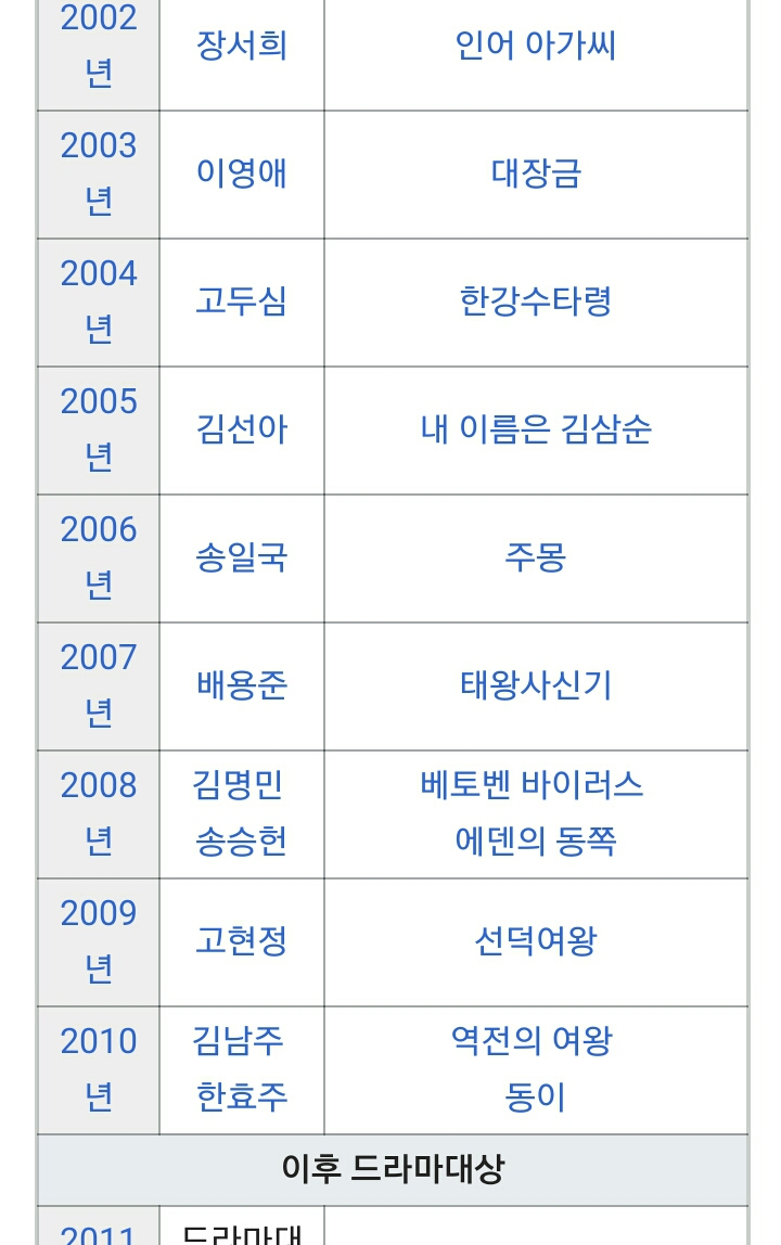 역대 방송 3사 연기대상 | 인스티즈