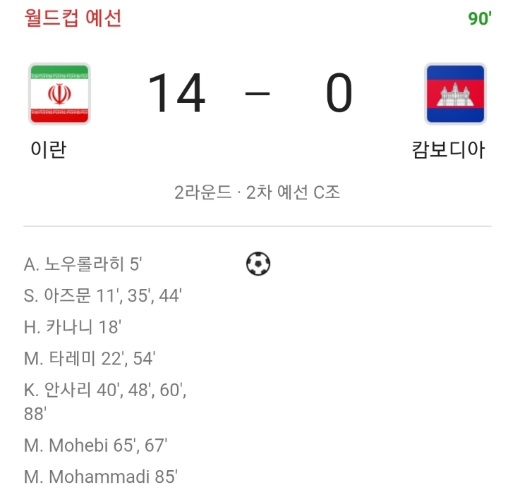 ??? : 스리랑카한테 8골이나 넣고 이기는건 너무 하지 않나? .jpg | 인스티즈