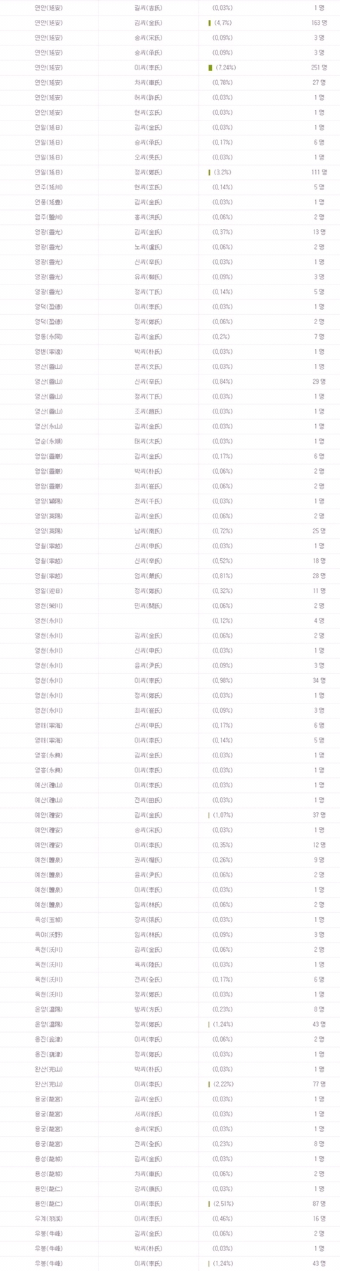 우리 가문은 조선시대 과거시험에 얼마나 붙었을까? | 인스티즈