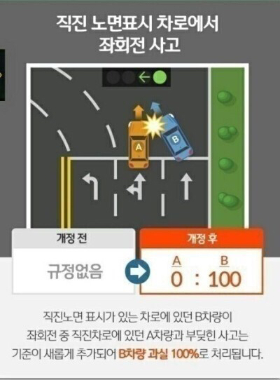 2020년 바뀐 교통사고 과실비율 | 인스티즈
