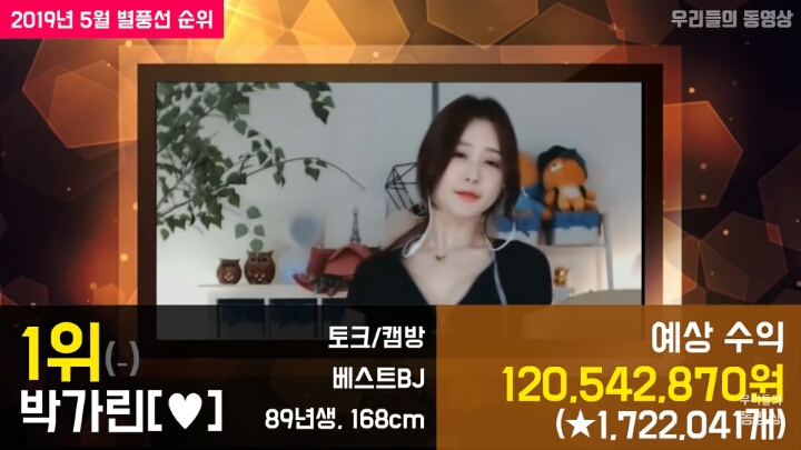 아프리카BJ 별풍선 순위 | 인스티즈