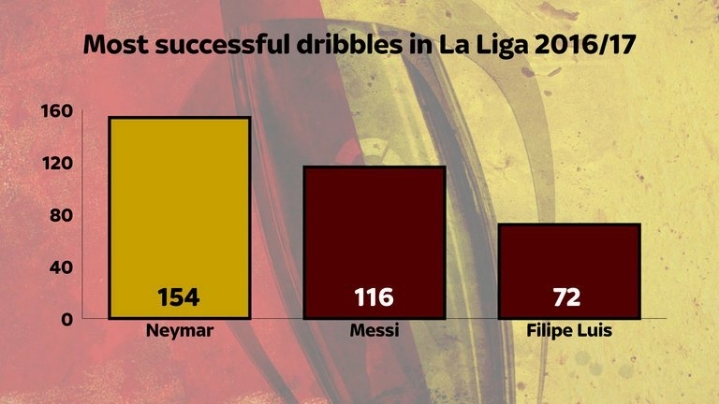 사실상 바르셀로나의 마지막 전성기를 이끌었던 선수.GIF | 인스티즈