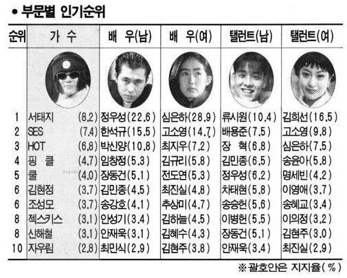 20년전 대한민국 클라스 | 인스티즈