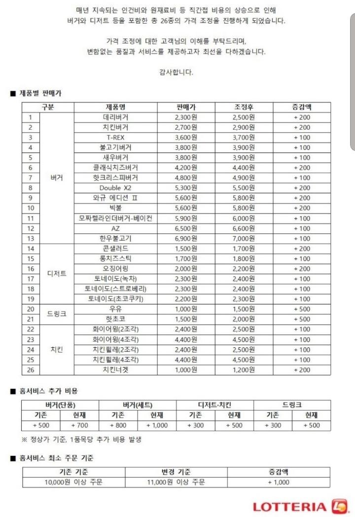 롯데리아 가격인상 | 인스티즈