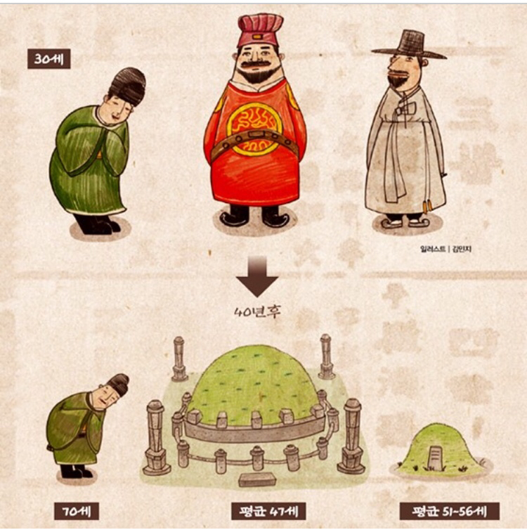 오래 살고 싶다면 NO 섹스하라 | 인스티즈