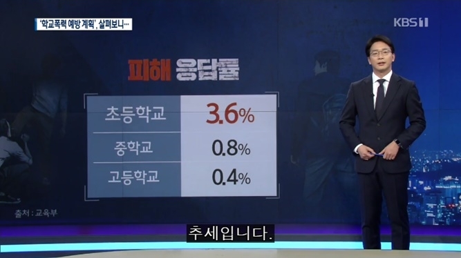 학교 폭력을 당하는 진짜 이유 | 인스티즈