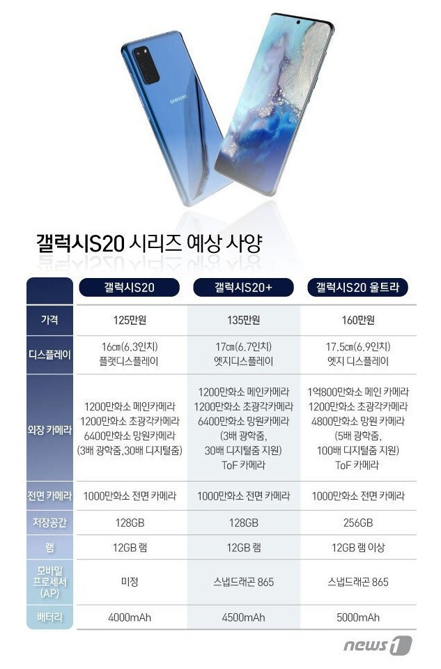 갤럭시 S20 시리즈 출고가 | 인스티즈