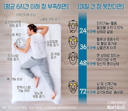 인간의 가장 강력한 욕구 | 인스티즈