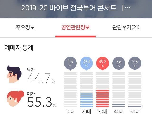 ??? : 우리는 10-20대가 타겟층이고 사재기 의심하는건 30대 | 인스티즈