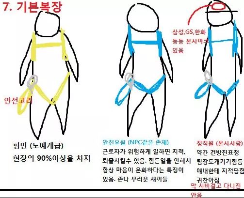건설현장 노가다하는 만화 | 인스티즈
