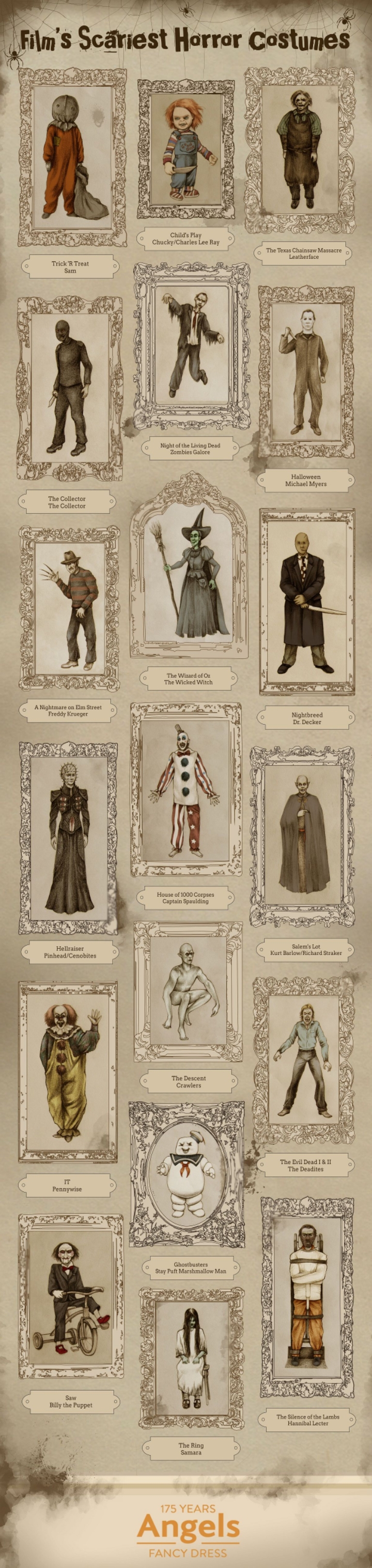 역사상 가장 무서운 공포영화 코스튬 | 인스티즈