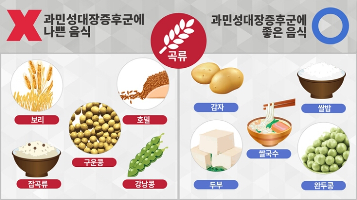 자주 배아프고 설사하시는 분들 위한 팁 | 인스티즈