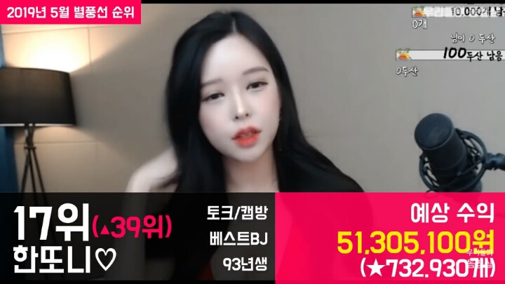 아프리카BJ 별풍선 순위 | 인스티즈