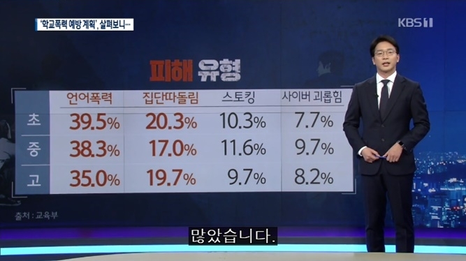 학교 폭력을 당하는 진짜 이유 | 인스티즈
