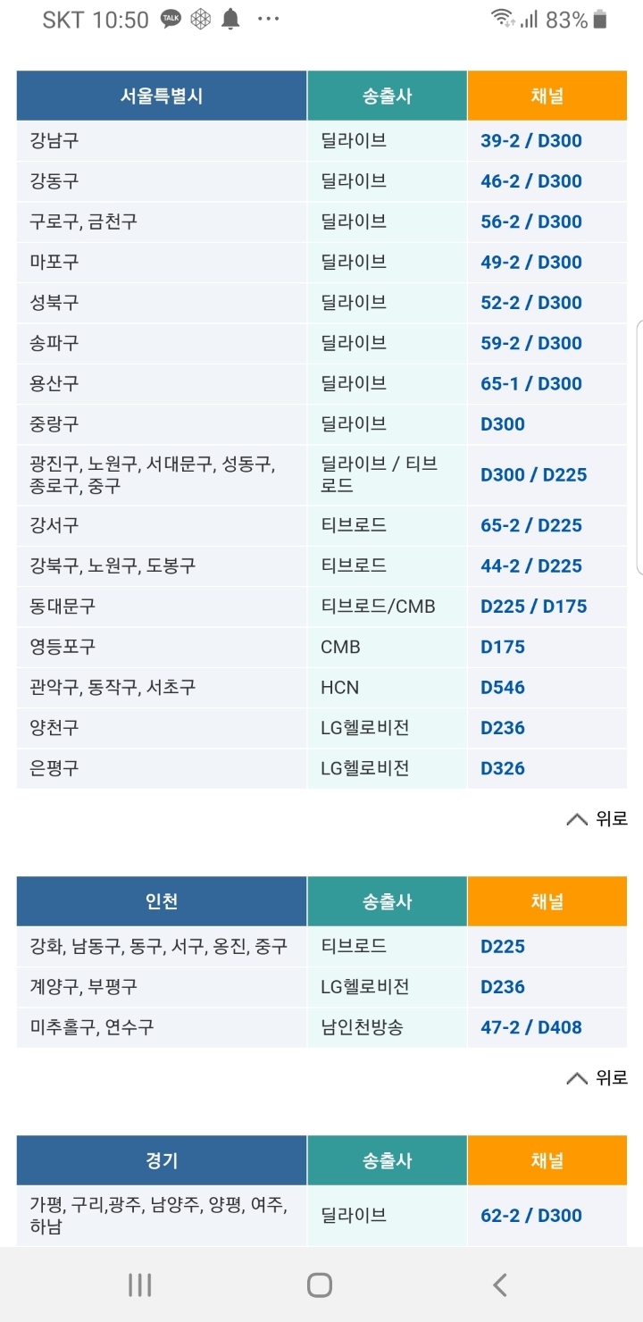 안내표 이미지