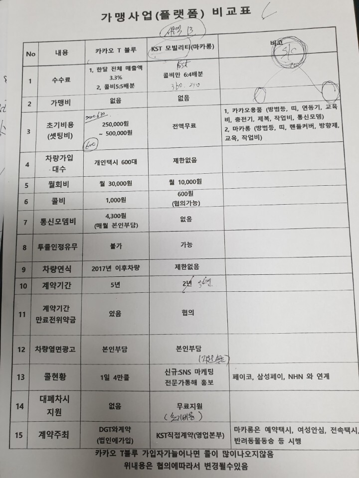 카카오블루 이미지