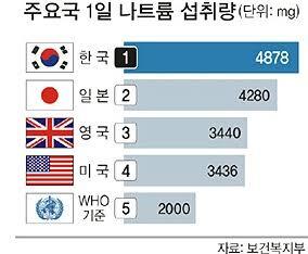 그냥 많이 먹는 한국인 | 인스티즈