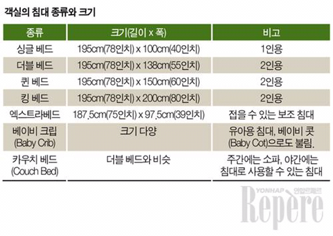 영어를 모른채 대한민국에서 살아남기 | 인스티즈
