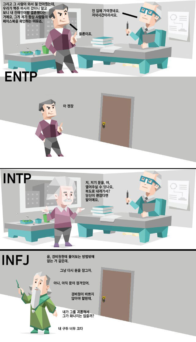 MBTI 유형별 잠겨있는 방에 들어갈때 | 인스티즈