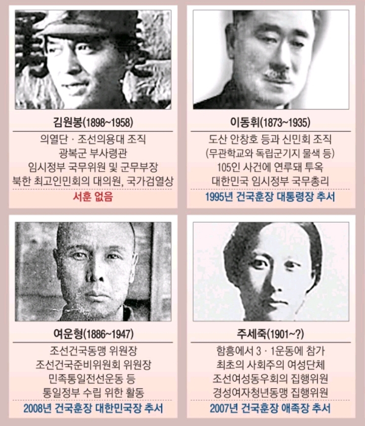 잘 다루어지지않는 사회주의계열 독립운동가들.jpg | 인스티즈