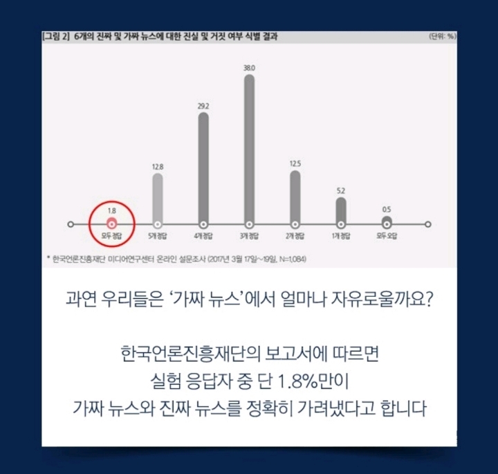 유시민이 알려주는 가짜뉴스와 팩트 구별법 | 인스티즈