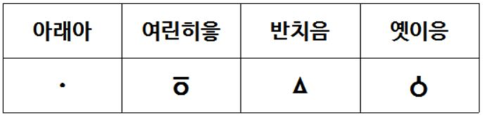 한국인이 영어를 못하게 된 이유 | 인스티즈