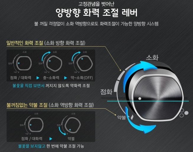 요리 진짜진짜 못하는 사람들 특징중 가장 큰 한가지 | 인스티즈