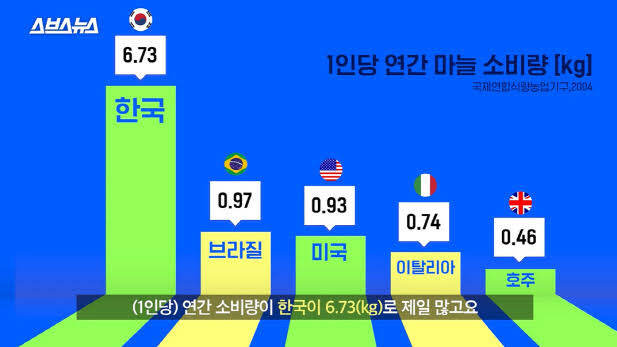 그냥 많이 먹는 한국인 | 인스티즈