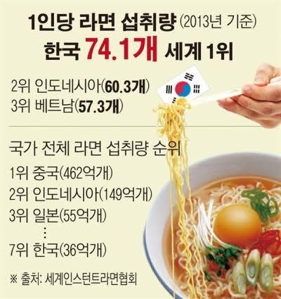 그냥 많이 먹는 한국인 | 인스티즈