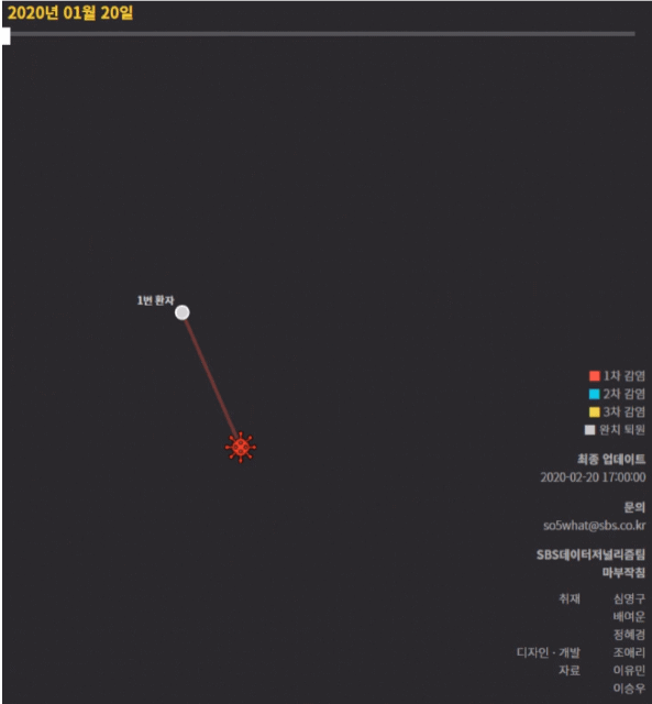 움짤로 보는 31번 환자의 민폐 | 인스티즈
