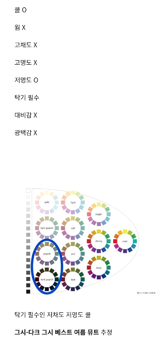 하이라이트 윤두준 퍼스널 컬러 분석 | 인스티즈
