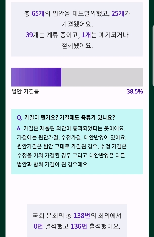 자기가 뽑은 국회의원이 얼마나 일을 잘했나 알아보는 법 | 인스티즈