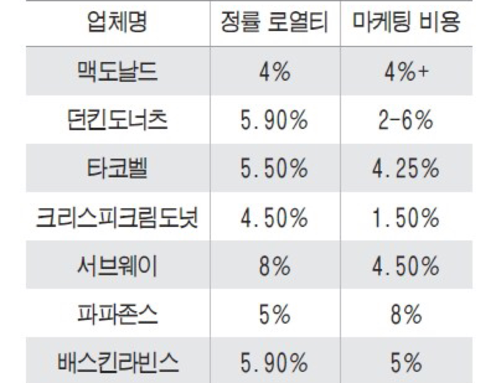 백종원 프랜차이즈가 늘 수 밖에 없는 이유.jpg | 인스티즈