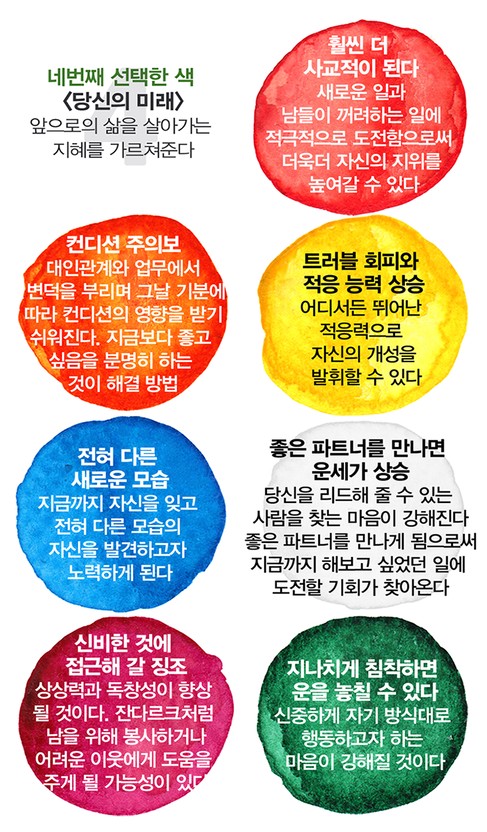 심심하니 심리테스트 하자 | 인스티즈