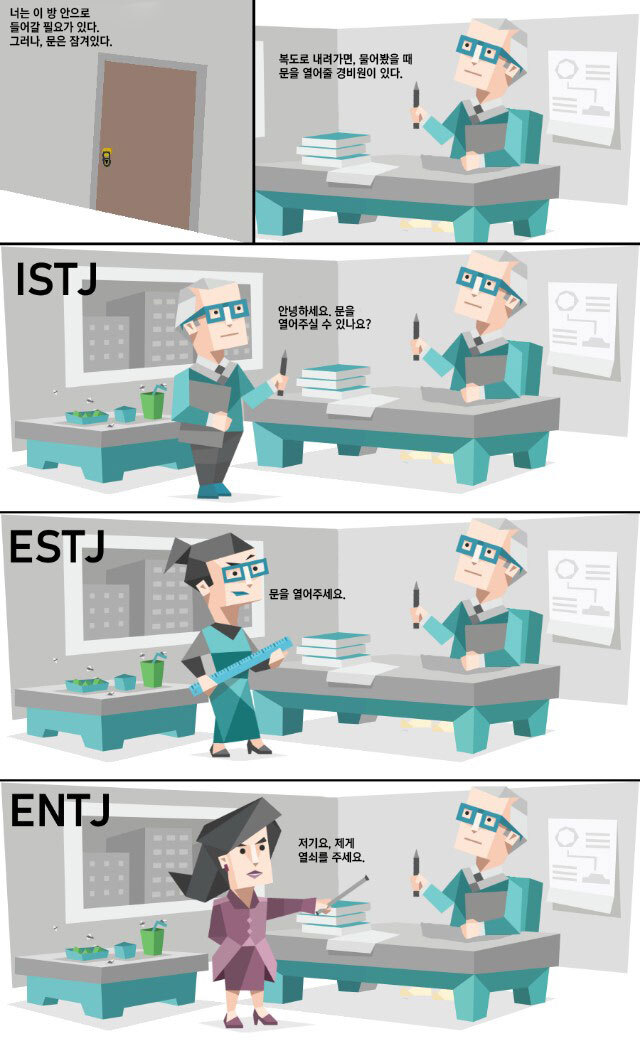 MBTI 유형별 잠겨있는 방에 들어갈때 | 인스티즈